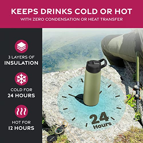 FineDine Triple Walled, Insulated Water Bottles with Straw - 32 Oz Stainless Steel Metal Bottle W/ 3 Leak Proof Lids - For Travel, School, Sports, Gym / Men, Women & Kids - Cheery Turquoise
