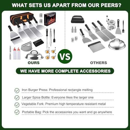 22PCS Blackstone Griddle Accessories, Flat Top Grill Accessories for Blackstone and Camp Chef, Griddle Spatula Set with Metal Spatula, Enlarged Spatulas, Basting Cover, Scraper for Outdoor Barbecue