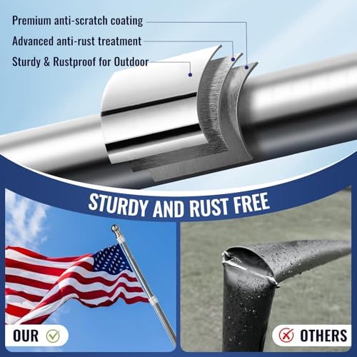 American Flag Pole Kit, Including 100% Polyester 3x5 ft US Flag, 5 Ft Aluminum White No Tangle Spinning Pole and Multi-Position Flag Pole Bracket