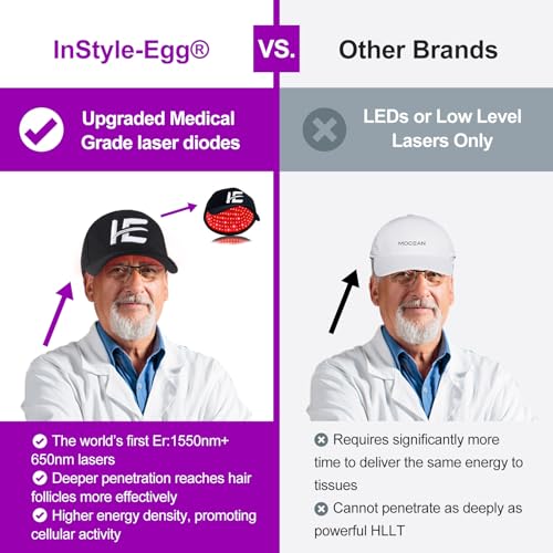 InStyle-Egg 272 Pro Max Laser Cap for Hair Regrowth | FDA Cleared Laser Hair Growth Device | Red Light Therapy, Hair Loss Treatment for Men and Women.