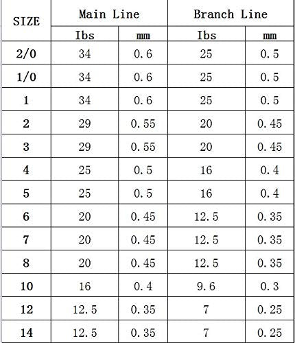 10 Packs Fishing Rigs 6 Hook/Set Rainbow Skin Silk String Hook Fishing Lure Saltwater Freshwater Bait Rig Tackle 5#6#7#8#9#10# (7#-10 Packs)