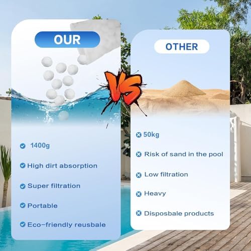 1.54 Lbs Pool Filter Balls, Eco-Friendly Filter Balls for Swimming Pool Sand Filters, Lightweight and Reusable Fiber Ball, Replace 50 lbs Pool Filter Sand (1.54, Pounds)