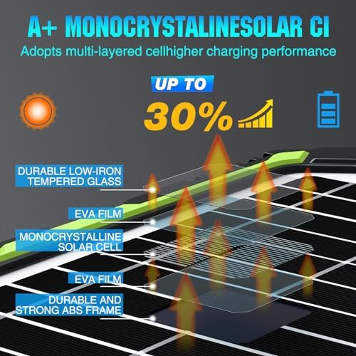 20W 12V Solar Powered Battery Charger & Maintainer, Built-in Smart MPPT Charge Controller, Waterproof 20 Watt 12 Volt Solar Panel Trickle Charging Kits for Car Auto Boat RV Marine Trailer