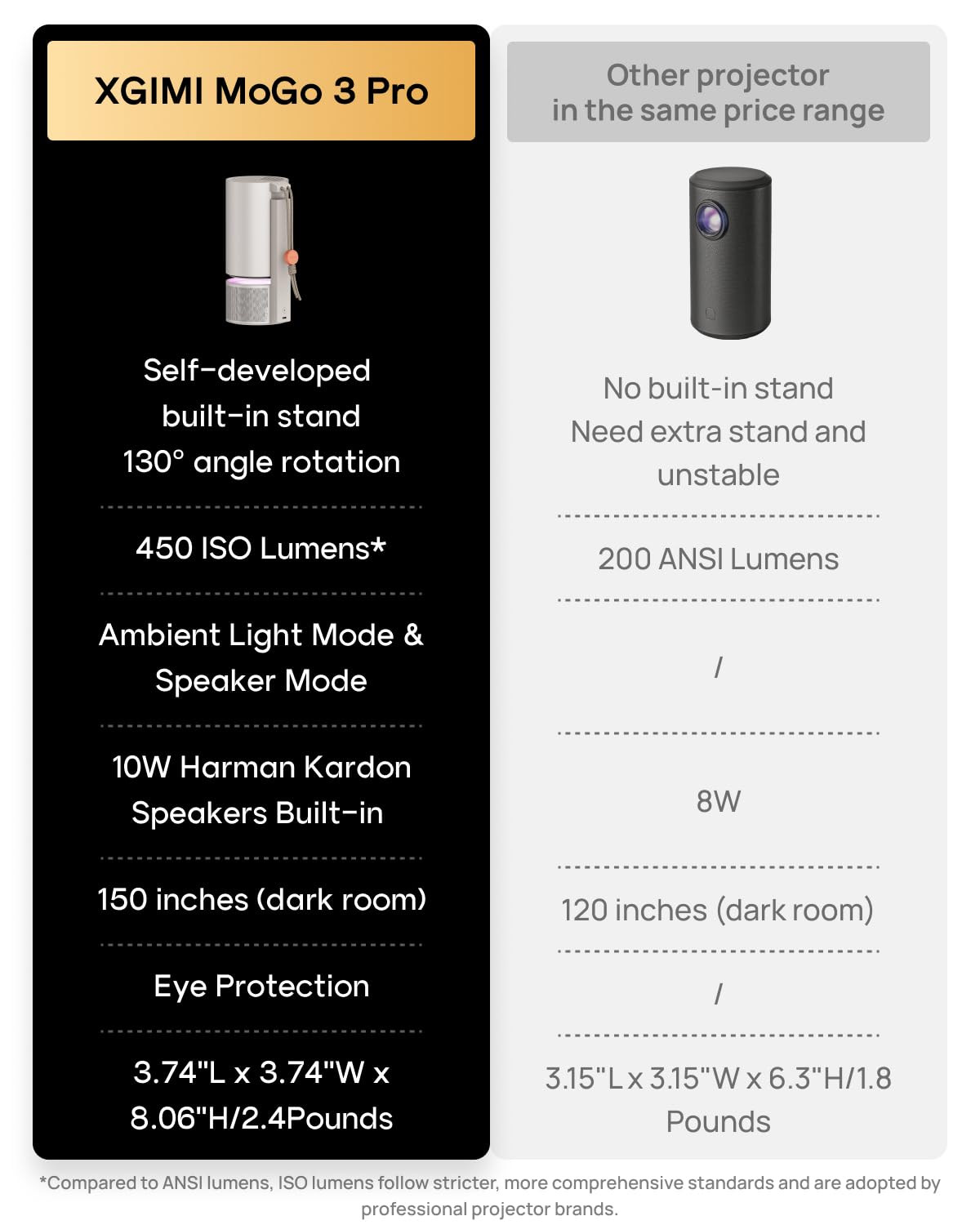 XGIMI MoGo 3 Pro NEW Portable Projector, Google TV with Licensed Netflix, Build-in Adjustable Stand, Mini Projector Supports Power Banks, 450 ISO Lumens, ISA 2.0, 2 x 5W Harman Kardon