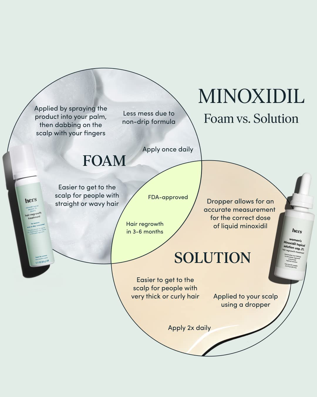 hers Topical Minoxidil Foam, 5% - Extra Strength Hair Growth Treatment for Women - Clinically Proven to Reduce Hair Loss in 3-6 Months - Unscented - 2 Pack, 4 Month Supply