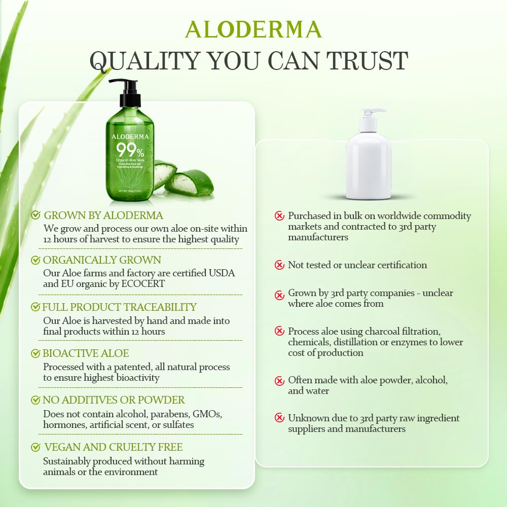 Aloderma 99% Organic Pure Aloe Vera Gel Made within 12 Hours of Harvest, Large 17.6oz Pump Bottle, Lightweight Non-Sticky Aloe Gel for Sunburn Relief, Natural, Soothing Aloe Vera for Face & Hair