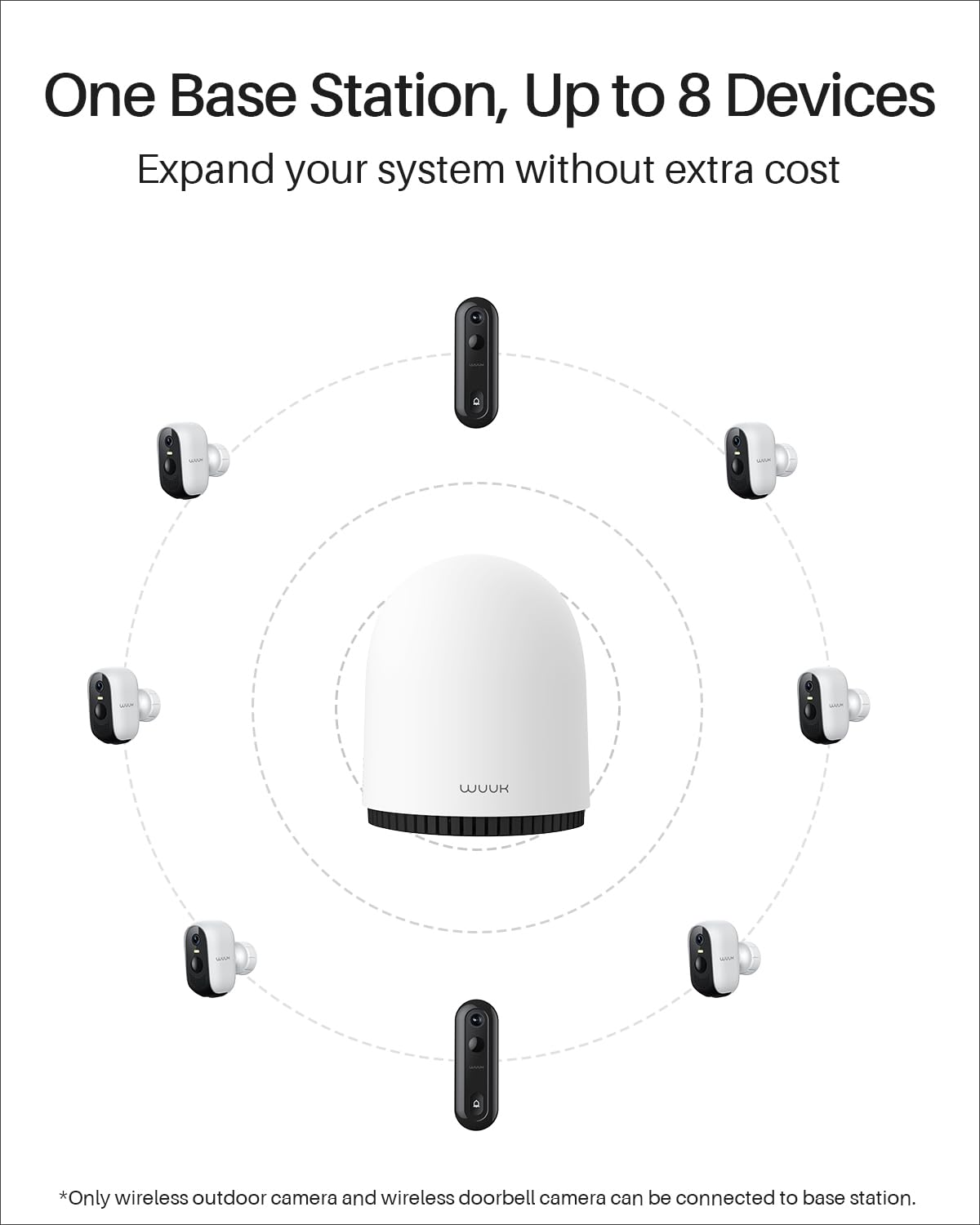 WUUK Indoor Outdoor Security Camera Wireless 2K, Homebase + 2 Cameras, No Monthly Fees, 32GB Storage, 2.4/5 GHz WiFi, 240 Days Battery Life, Night Vision, Compatible with Alexa & Google