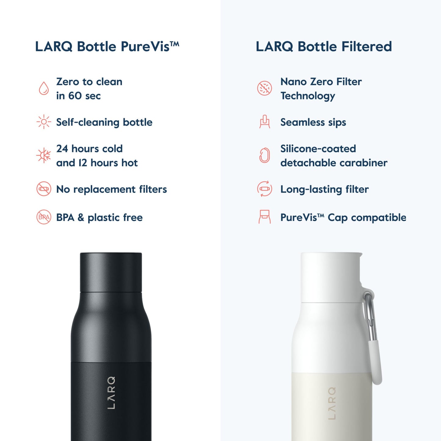 LARQ Bottle PureVis 25 oz - Self-Cleaning and Insulated Stainless Steel Water Bottle with UV Water Purifier and Award-winning Design | Reusable & Travel Friendly, Obsidian Black