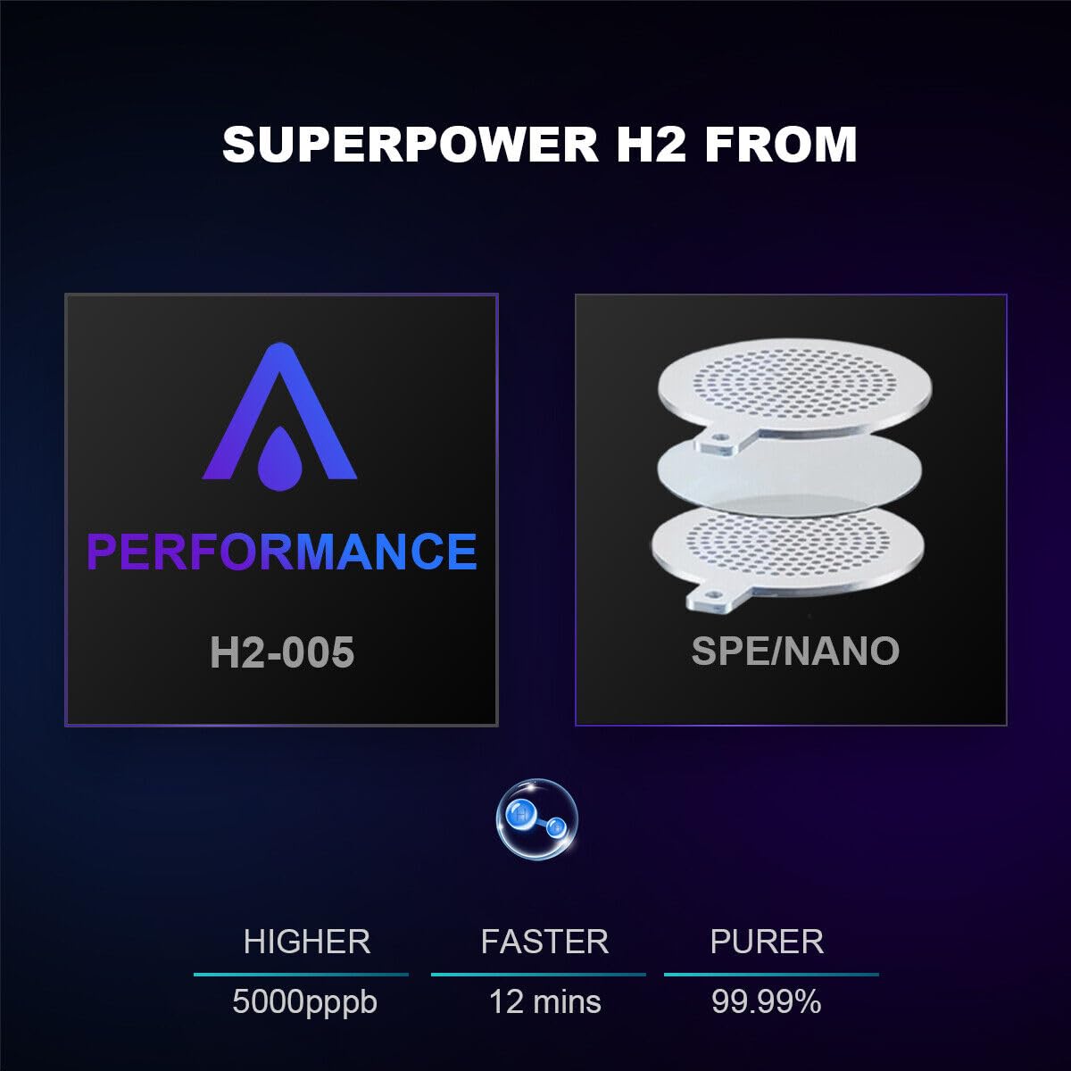 ALTHY Performance Nano Hydrogen Water Generator Bottle, Dupont SPE&PEM Dual Chamber lonizer, Battery&Time Display