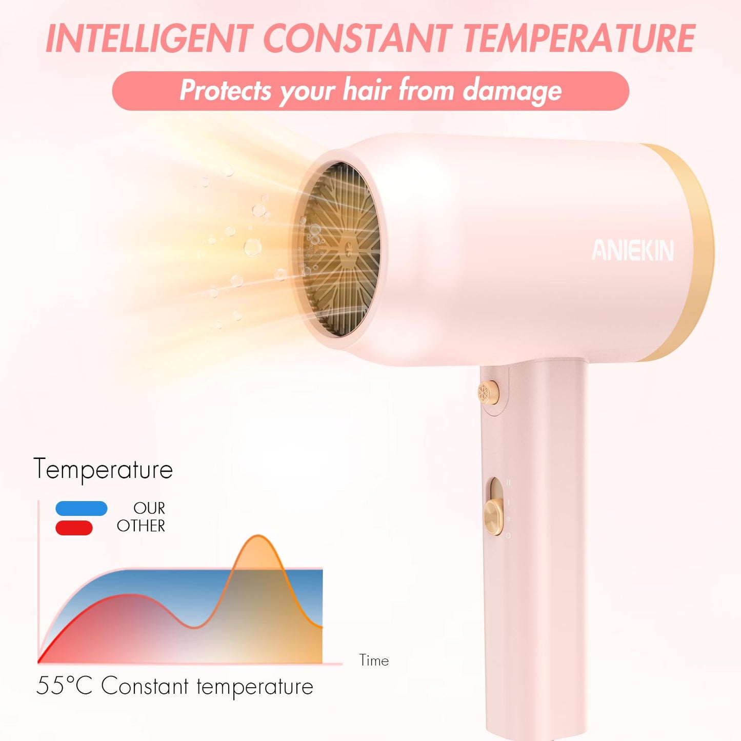 ANIEKIN Hair Dryer, 1875 Watts Fast Drying Blow Dryer with Diffuser and Concentrator, Compact Lightweight Hair Dryer for Women and Men