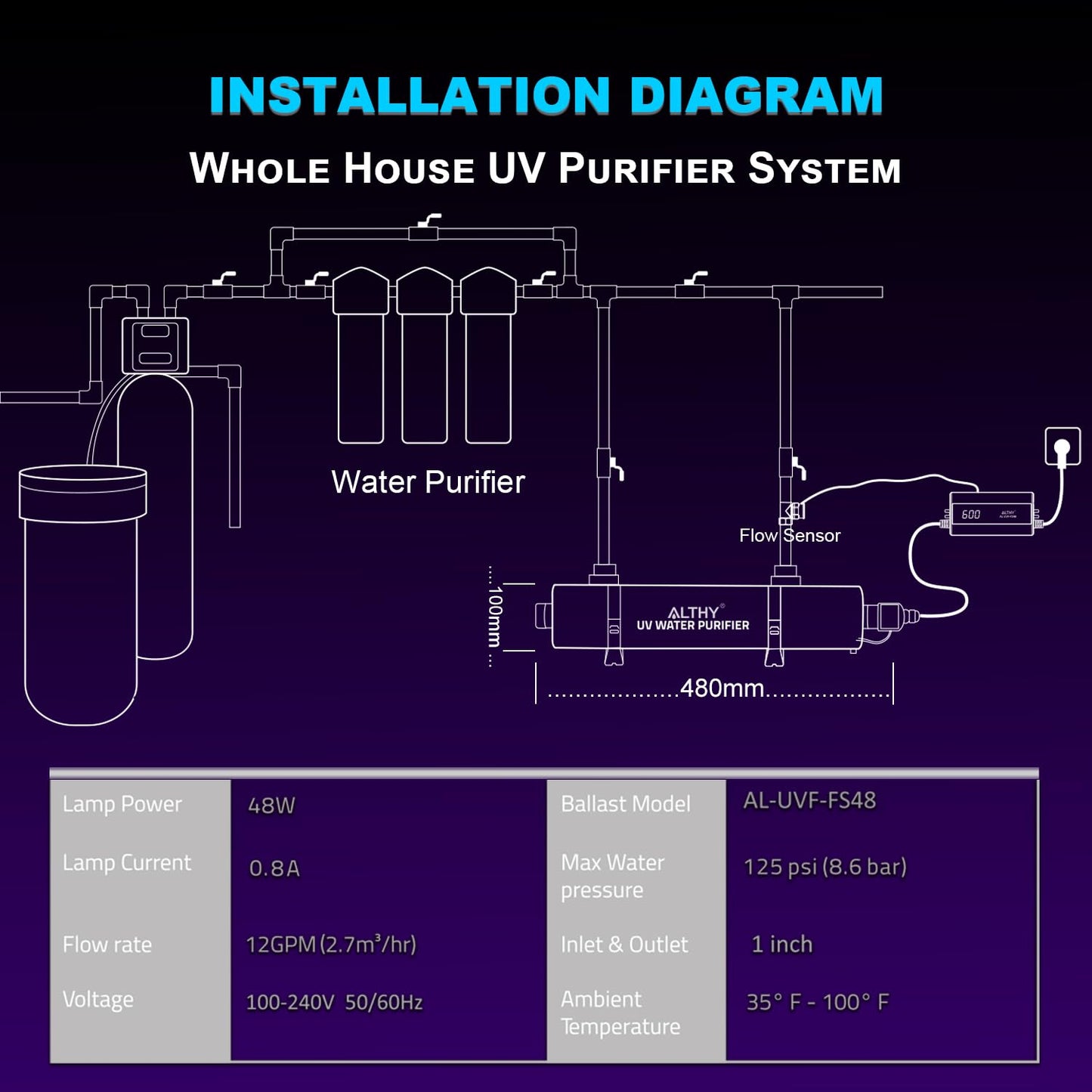 ALTHY Whole House UV͎ Ultrąviolët Water Filter Purifier with Smart Flow Sensor Switch, 12GPM, 48W Energy Saving