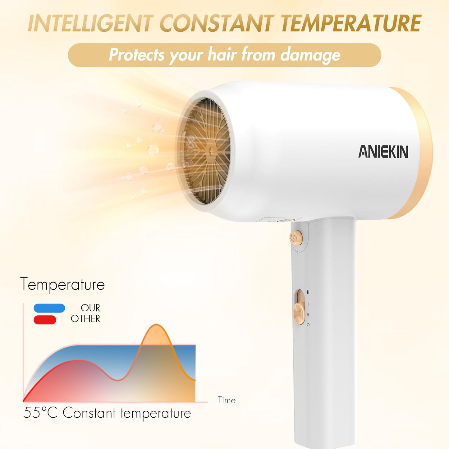 ANIEKIN Hair Dryer, 1875 Watts Fast Drying Blow Dryer with Diffuser and Concentrator, Compact Lightweight Hair Dryer for Women and Men