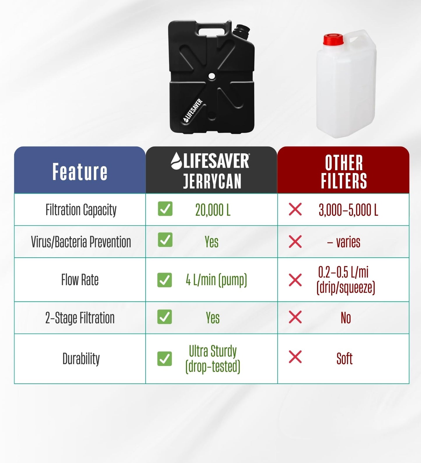 Lifesaver Jerrycan Water Purifier - Military Spec, Heavy Duty Water Purifier for Overlanding, Camping, Hiking, Emergency Preparedness and Survival Kit (Army Green) (Black)