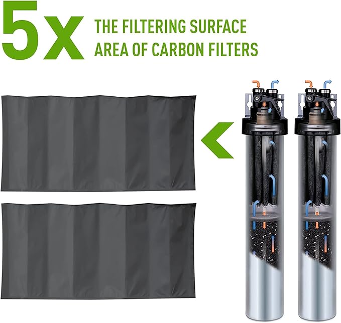Pentair Everpure H-1200 Drinking Water System, EV928200, NSF Certified to Reduce PFOA/PFOS, Dual Cartridge System Includes Filter Head, Cartridges and all Hardware, 1,000 Gallon Capacity, 0.5 Micron
