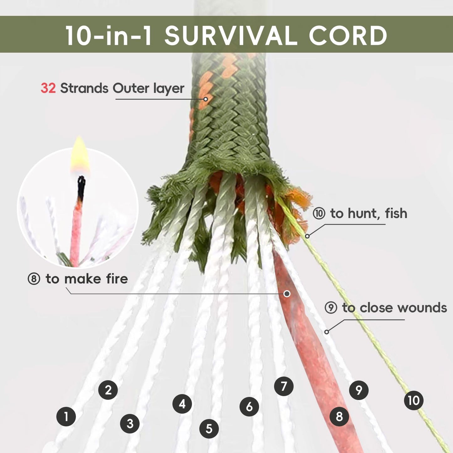 4-in-1 Survival Paracord 550 Paracord 550 Fire Cord Paracord 10 Strand, 5/32" Diameter U.S. Military Type III 550 Parachute Cord with Integrated Fishing Line, Fire-Starter Tinder