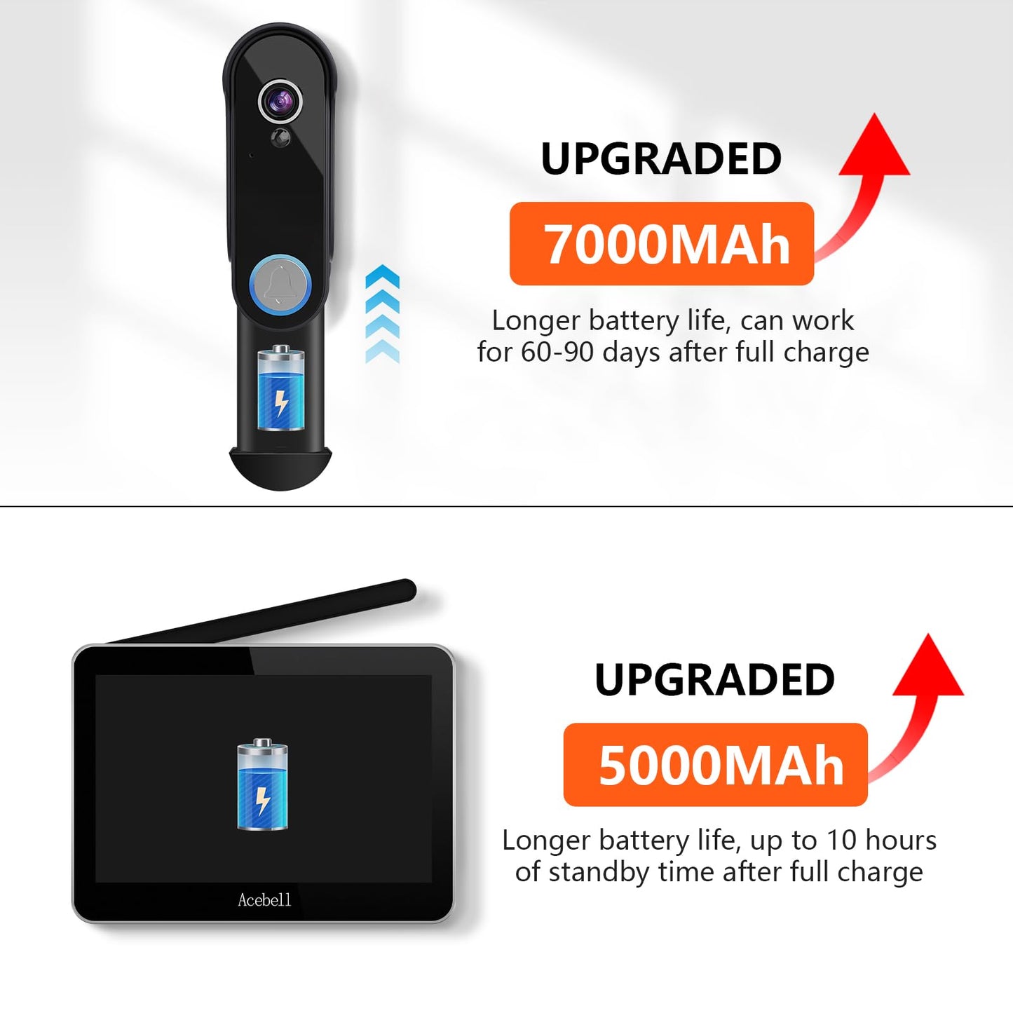 ACEBELL Wireless WiFi Video Doorbell Intercom System, 1080P Video Doorbell Camera with Monitor Wireless, Video Door Phone with 7''Touch Screen, Motion Detection, No Monthly Fees, APP Remote Control