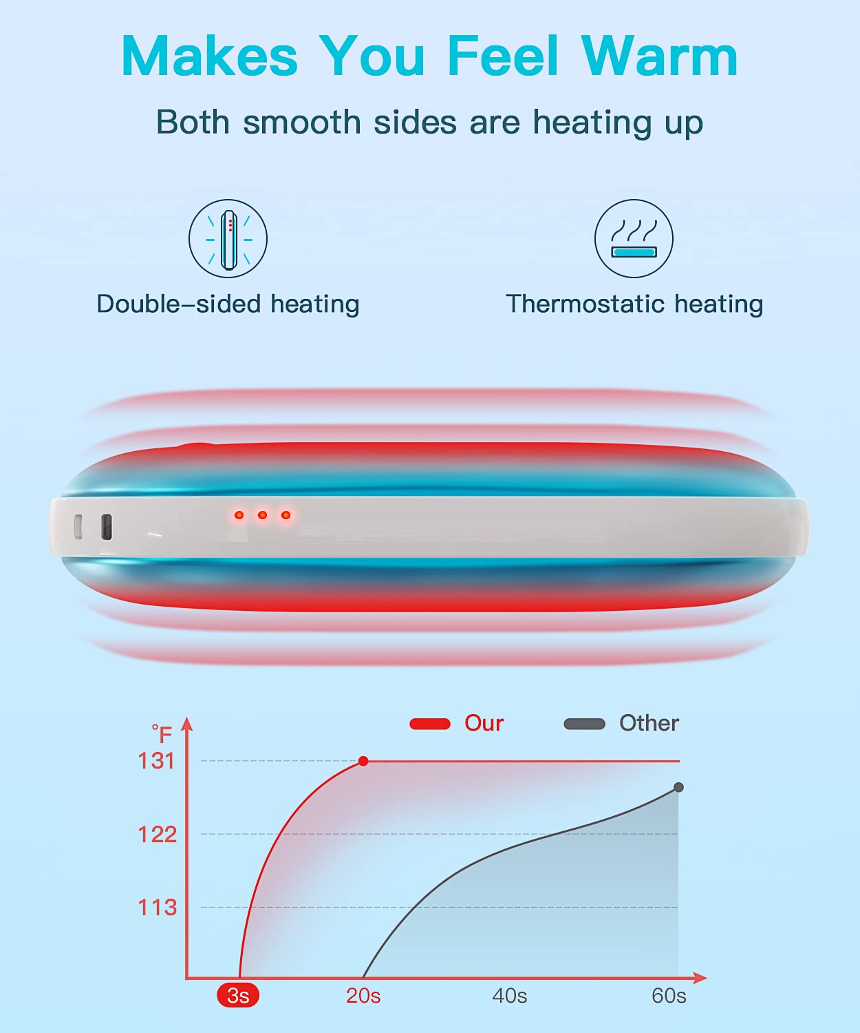 LAMIGA Hand Warmers Rechargeable,Electric Hand Warmer Reusable,5200mAh Portable Powerbank,Hot Hand Pocket Heater for Outdoor Camping and Hunting,The Best Gift for Winter.