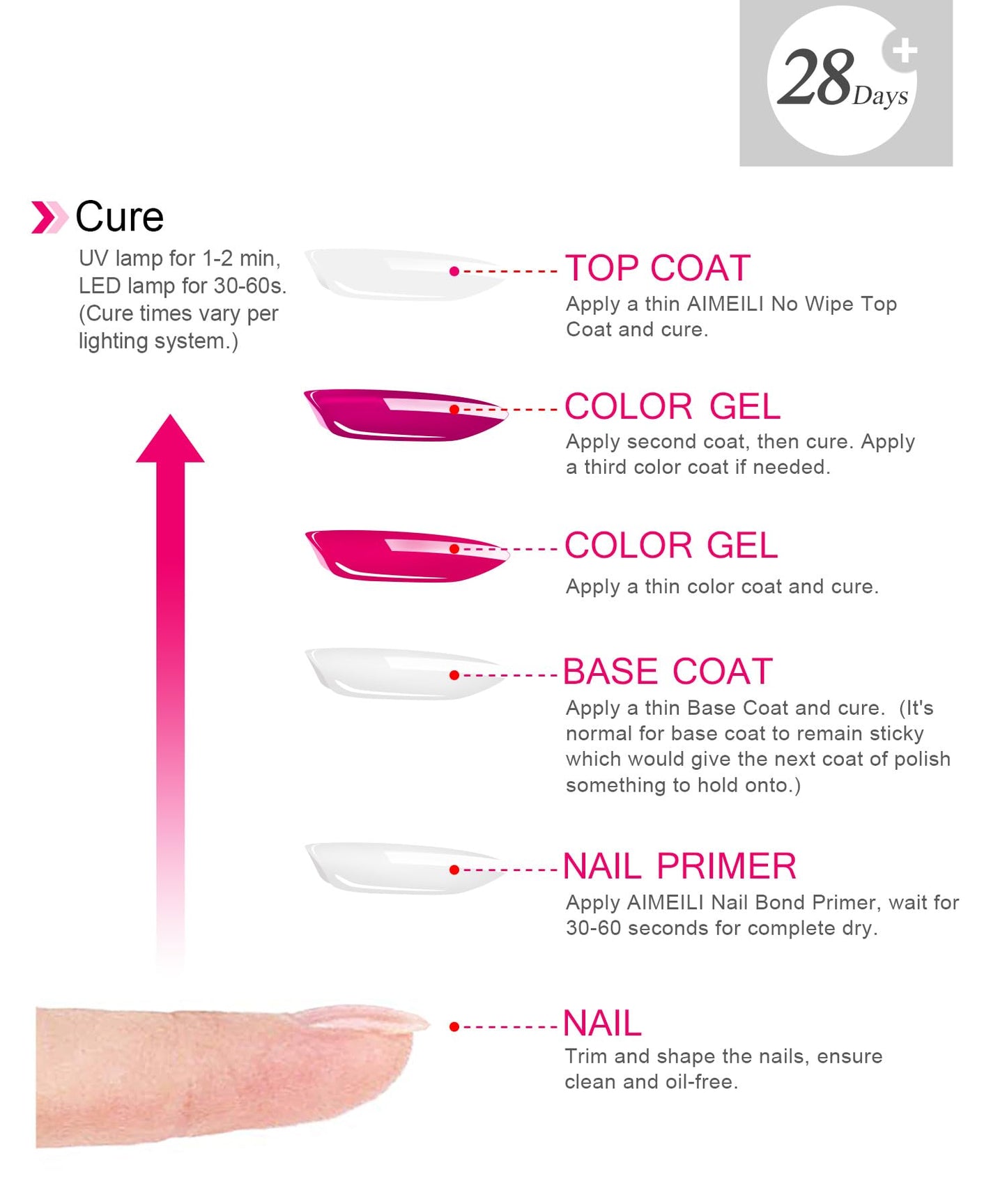 AIMEILI Soak Off U V LED Black Gel Nail Polish - Blackpool (007) 10ml