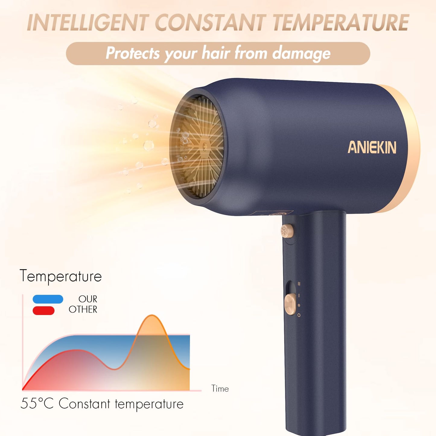 ANIEKIN Hair Dryer, 1875 Watts Fast Drying Blow Dryer with Diffuser and Concentrator, Compact Lightweight Hair Dryer for Women and Men