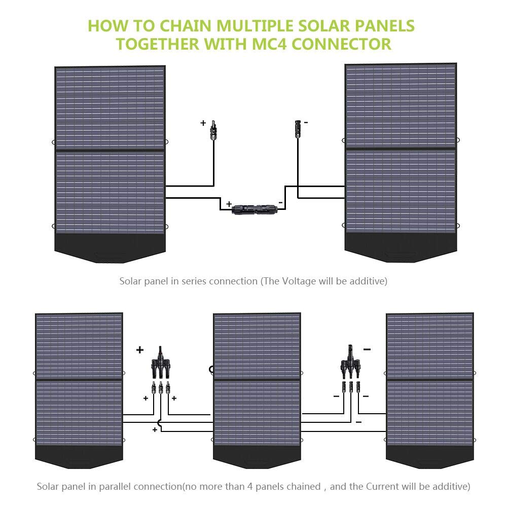 ALLPOWERS SP027 Foldable Solar Panel 100W, IP66 Portable Solar Panel kit with 18V Output, 22% Efficiency Module for Outdoor Camping, Portable Power Station, Laptops, Motorhome, RV