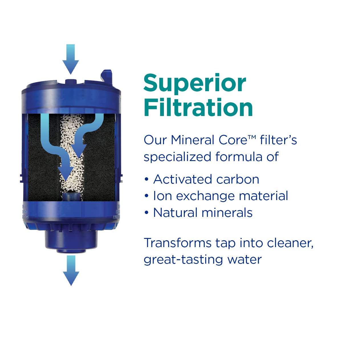 PUR PLUS Horizontal Faucet Mount Water Filtration System with 3-in-1 Lead Reducing Filter for Great-Tasting Filtered Tap Water, Lasts 100 Gallons, Fits Most Kitchen or Bathroom Faucets, Metallic Grey