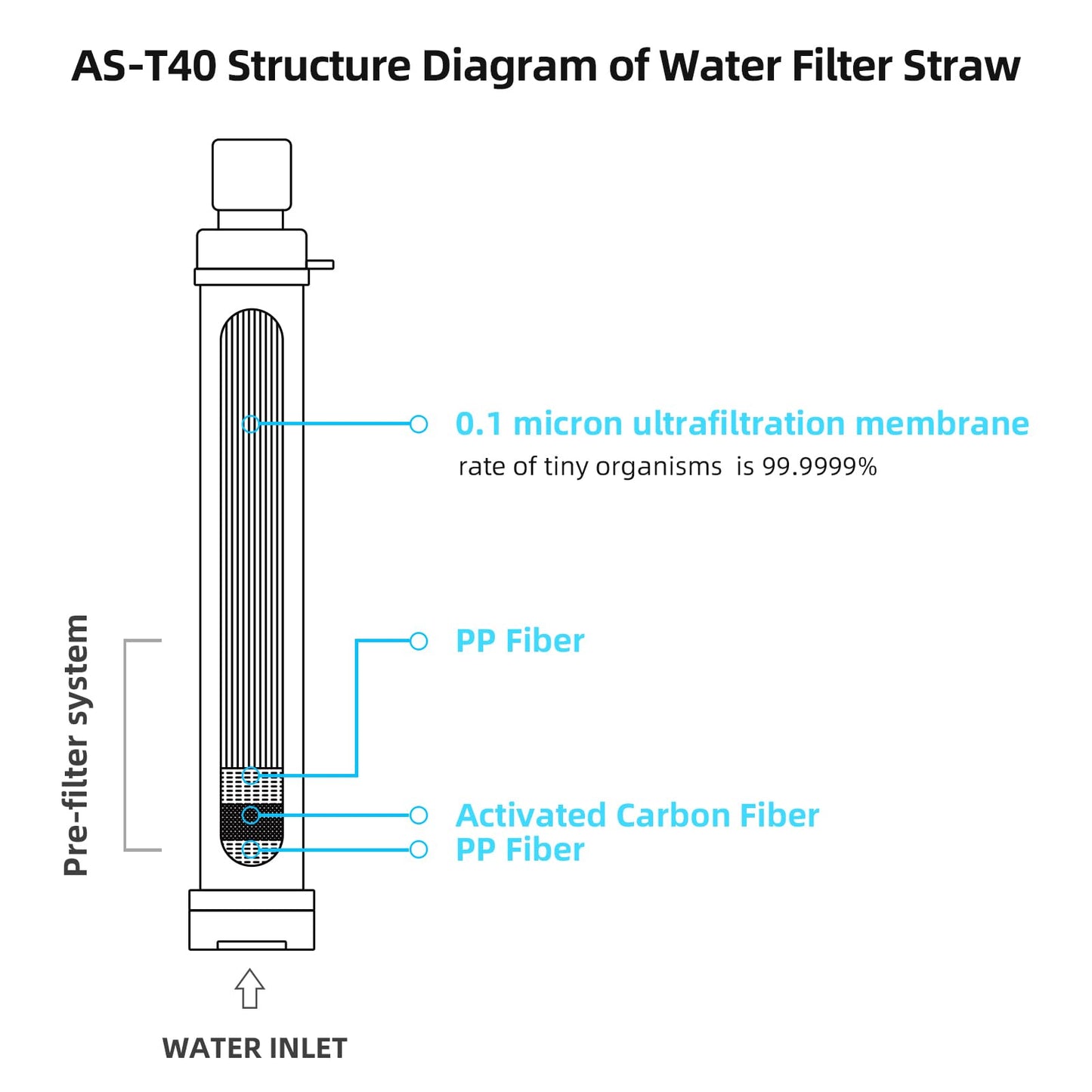 AIDEESUN Portable Water Purifier Straw, 0.1 Micron Filtration, 4000 Liters, Emergency Preparedness, Hiking, Camping, Travel, Fishing