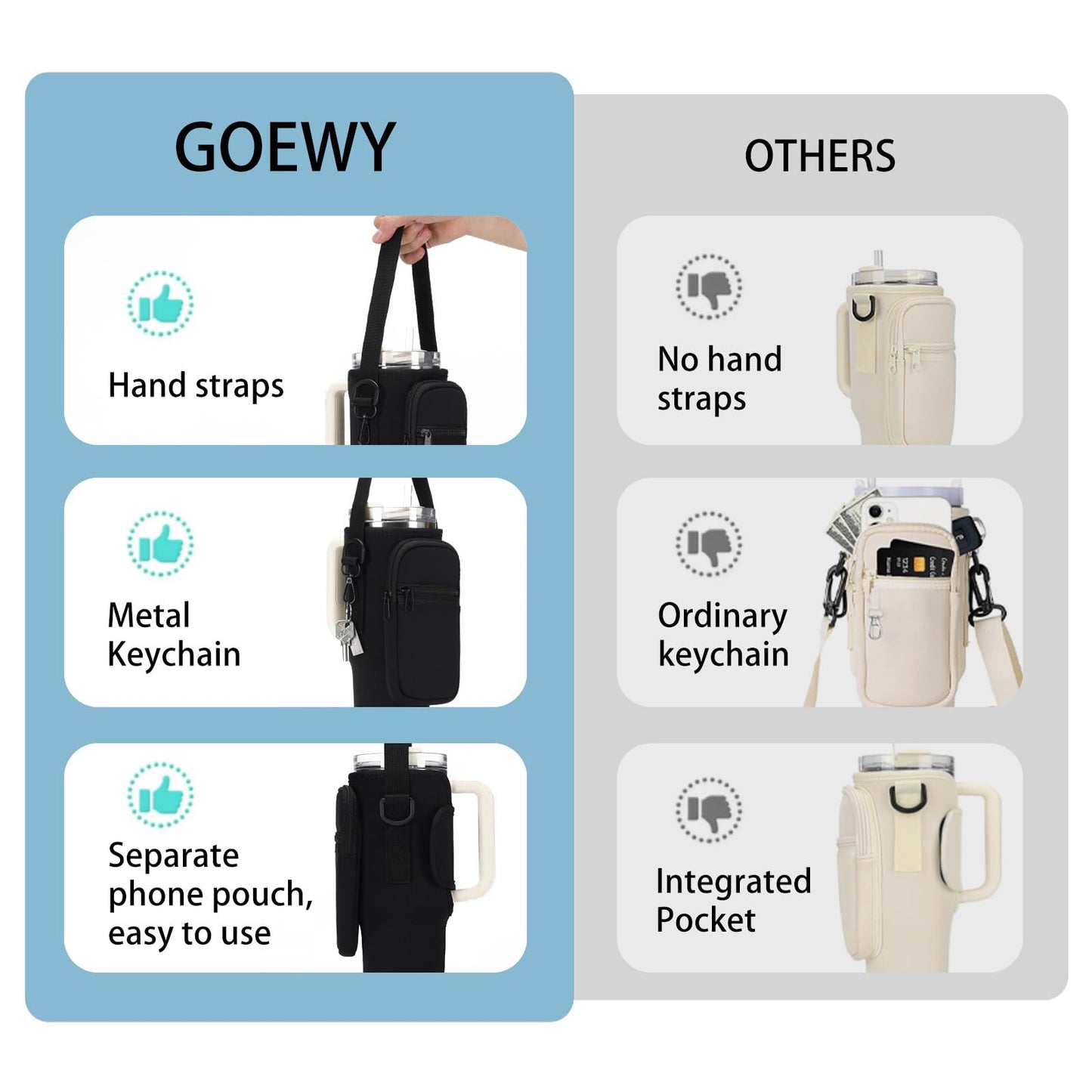 GOEWY Water Bottle Carrier Bag for Stanley 30oz Tumbler with Phone Pocket Water Bottle Holder with Strap Neoprene Water Bottle Pouch for Stanley Cup Accessories