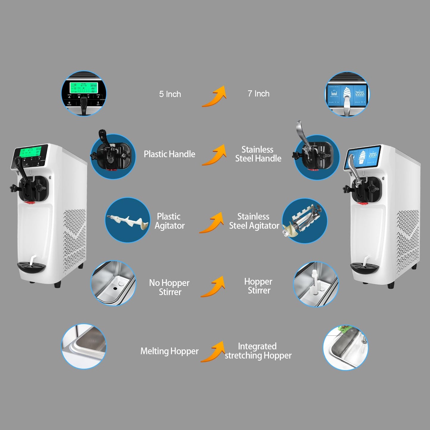 Soft Serve Ice Cream Machine, 7 Inch Screen Ice Cream Maker Machine 4.2 to 4.6 Gal/H Ice Cream Maker Machine with Pre-Cooling Soft Serve Machine with 1.6 Gals Tank for Party Store School Home