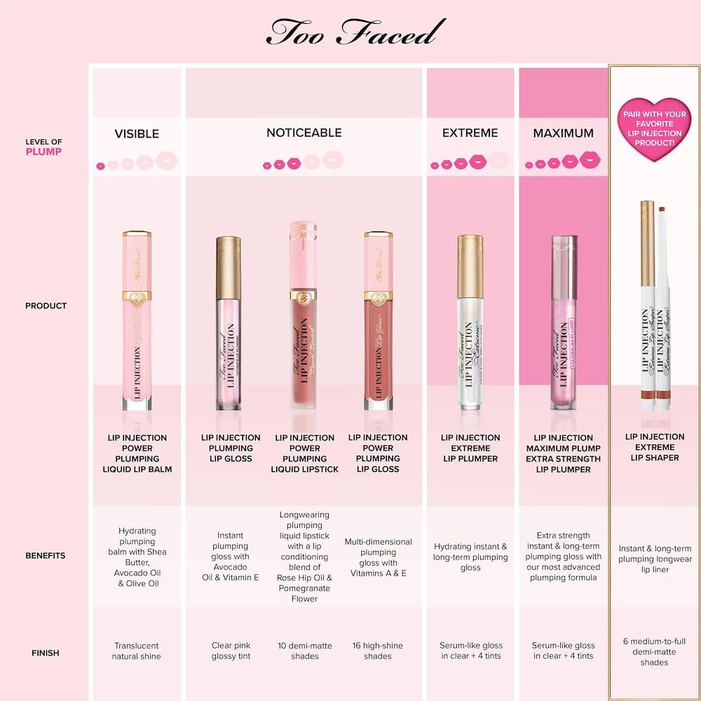 Too Faced Lip Injection Extreme Lip Shaper Plumping Lip Liner | Long Lasting + Smudge Proof, Dark Chocolate Nude
