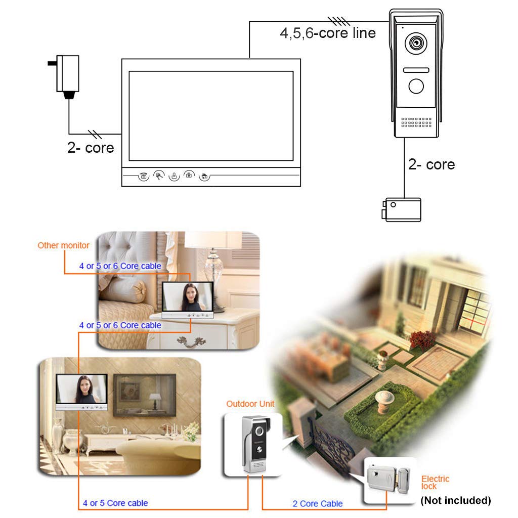 AMOCAM Wired Video Doorbell Intercom System, 9 Inches Monitor Video Doorbell Door Phone Kits with HD Camera Support Unlock, Monitoring, Dual-Way Intercom for Villa Home Office Apartment