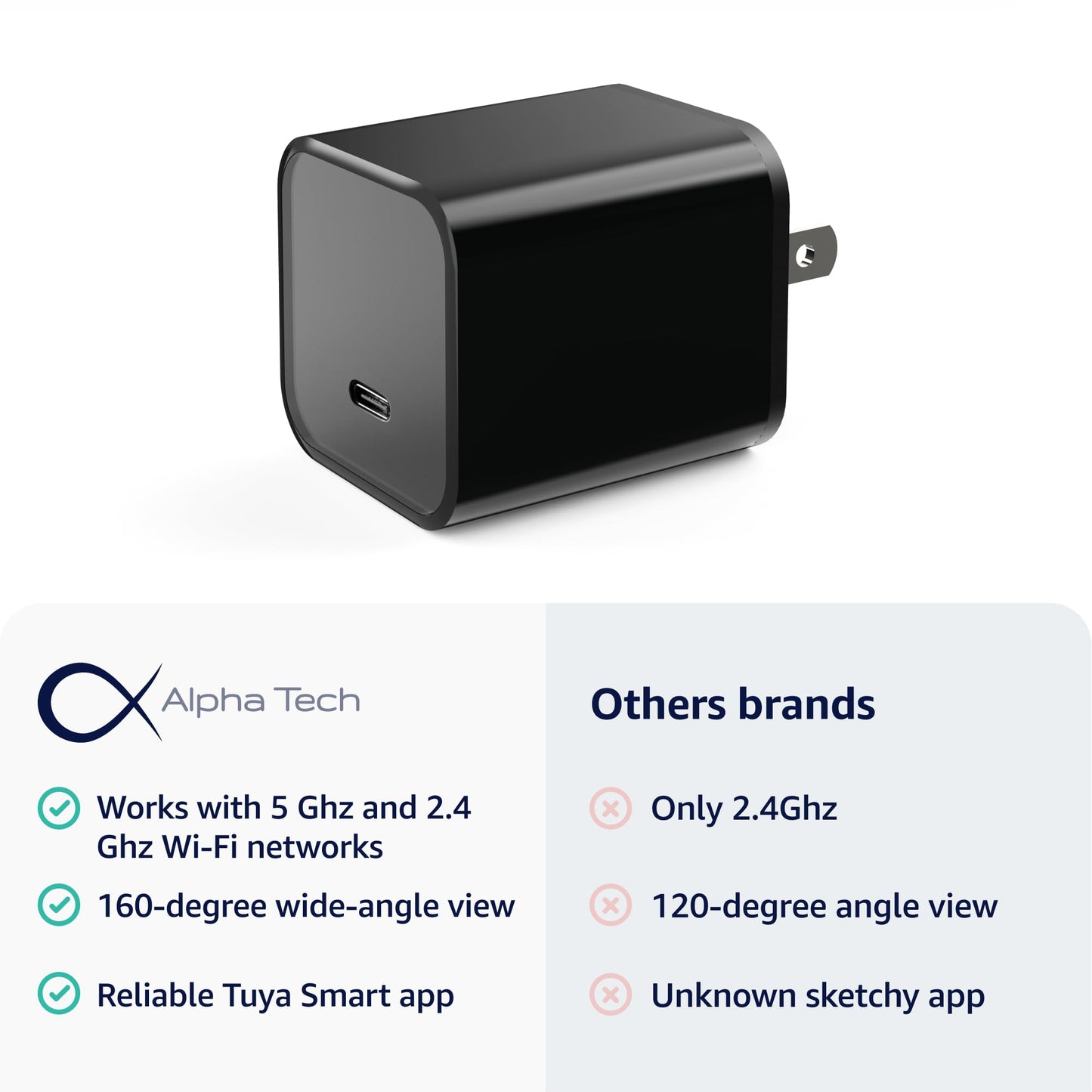 ALPHA TECH WiFi Smart Camera Charger - Remote View - 2.4G/5G WiFi - Premium HD 1080P - Best Mini Camera for Pets Nanny - Real Time Monitoring - Wide-Angle 160° - iOS Android