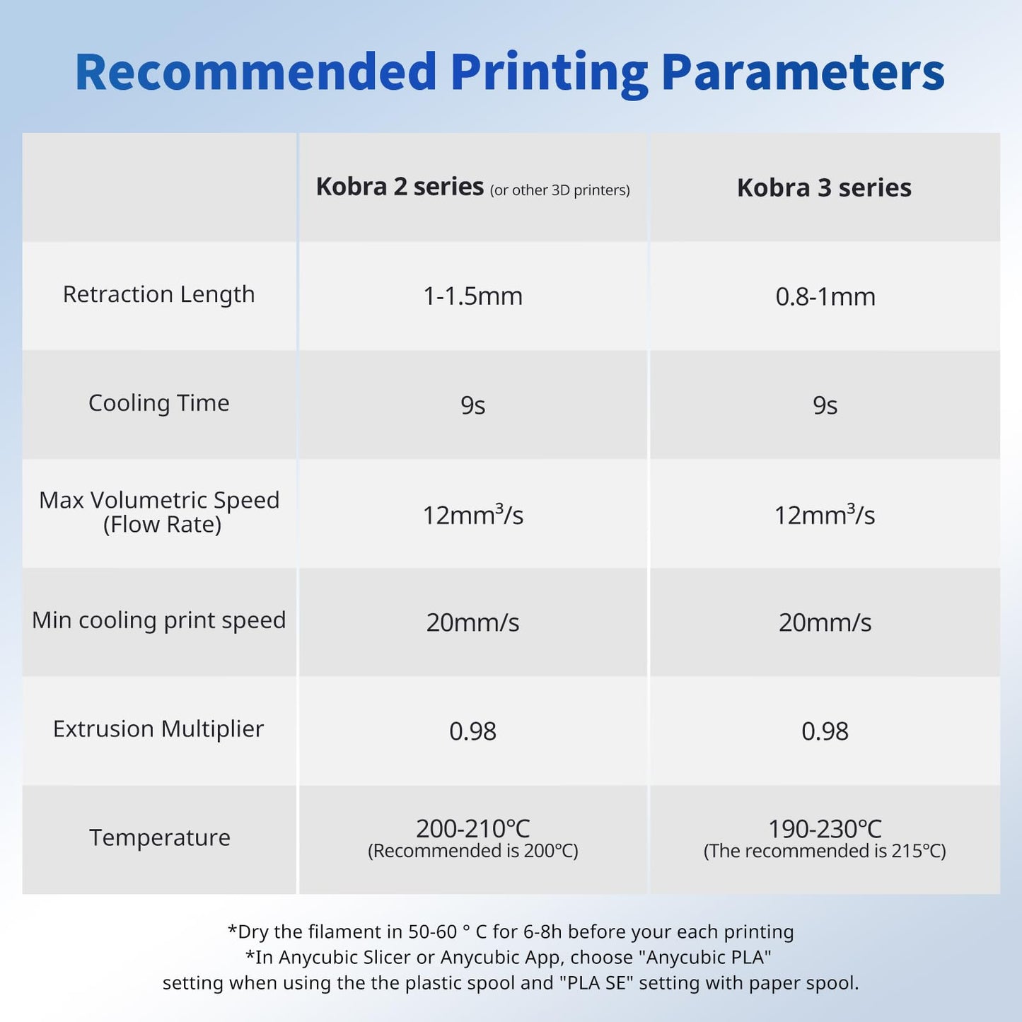 ANYCUBIC PLA 3D Printer Filament, 3D Printing PLA Filament 1.75mm Dimensional Accuracy +/- 0.02mm, 1KG Spool (2.2 lbs), Texture Grey