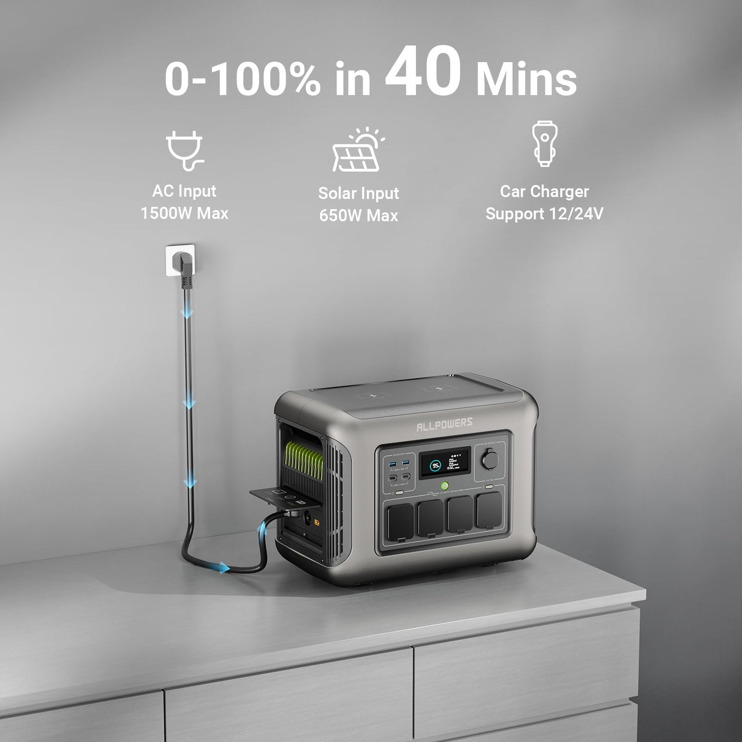 ALLPOWERS R1500 Portable Power Station, 1152Wh LiFePO4 Battery Backup UPS Solar Generator for Camping, Emergency, RV, Home Use