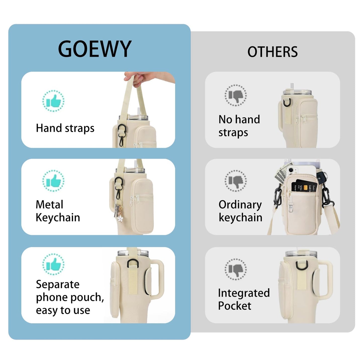 GOEWY Water Bottle Carrier Bag for Stanley 30oz Tumbler with Phone Pocket Water Bottle Holder with Strap Neoprene Water Bottle Pouch for Stanley Cup Accessories