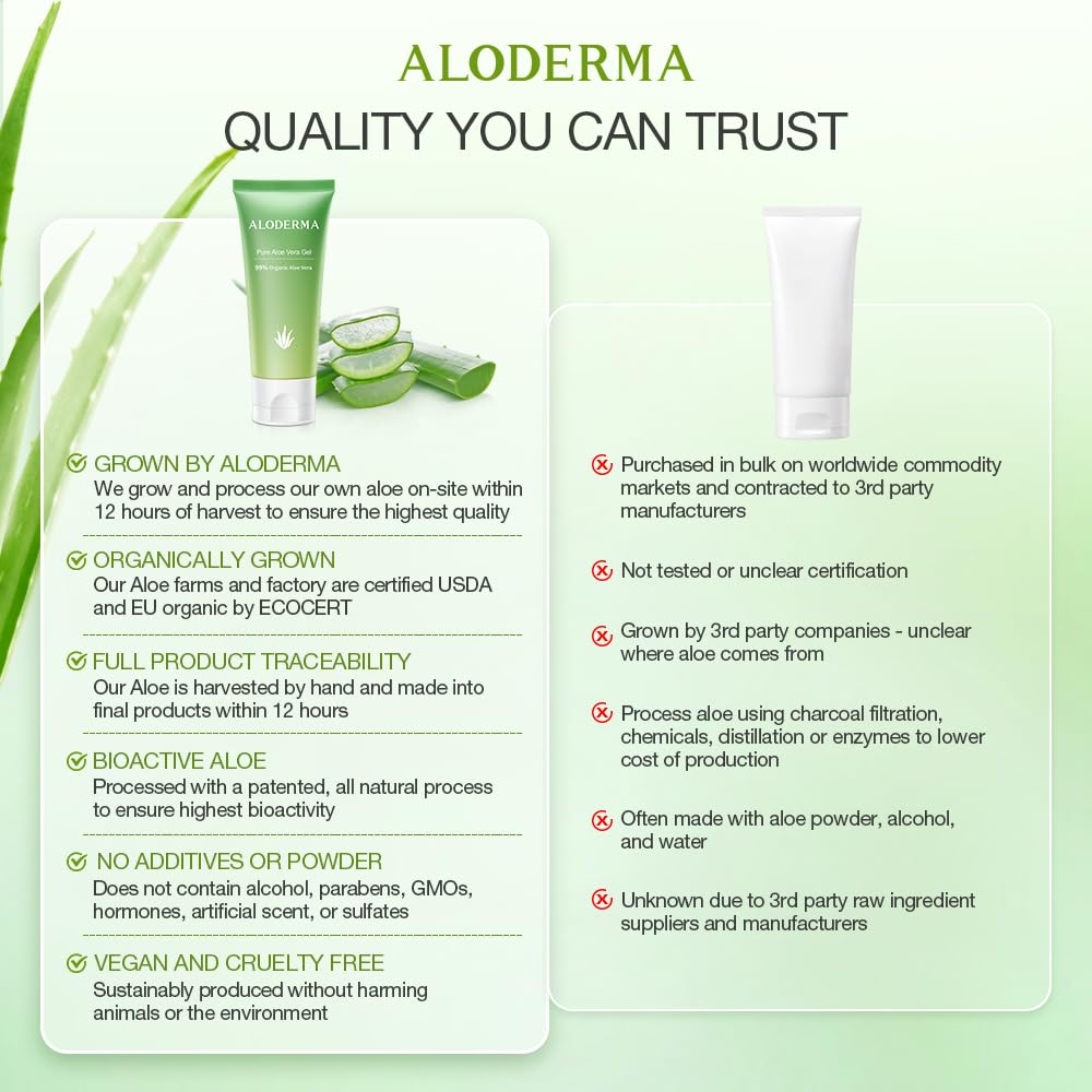 Aloderma 99% Organic Aloe Vera Gel Made within 12 Hours of Harvest, Easy Travel Size Tube for Body, Face, & Scalp, Cooling & Soothing Support for Skin & Sunburn, Hydrating Aloe Gel, 1.5oz - 6ct