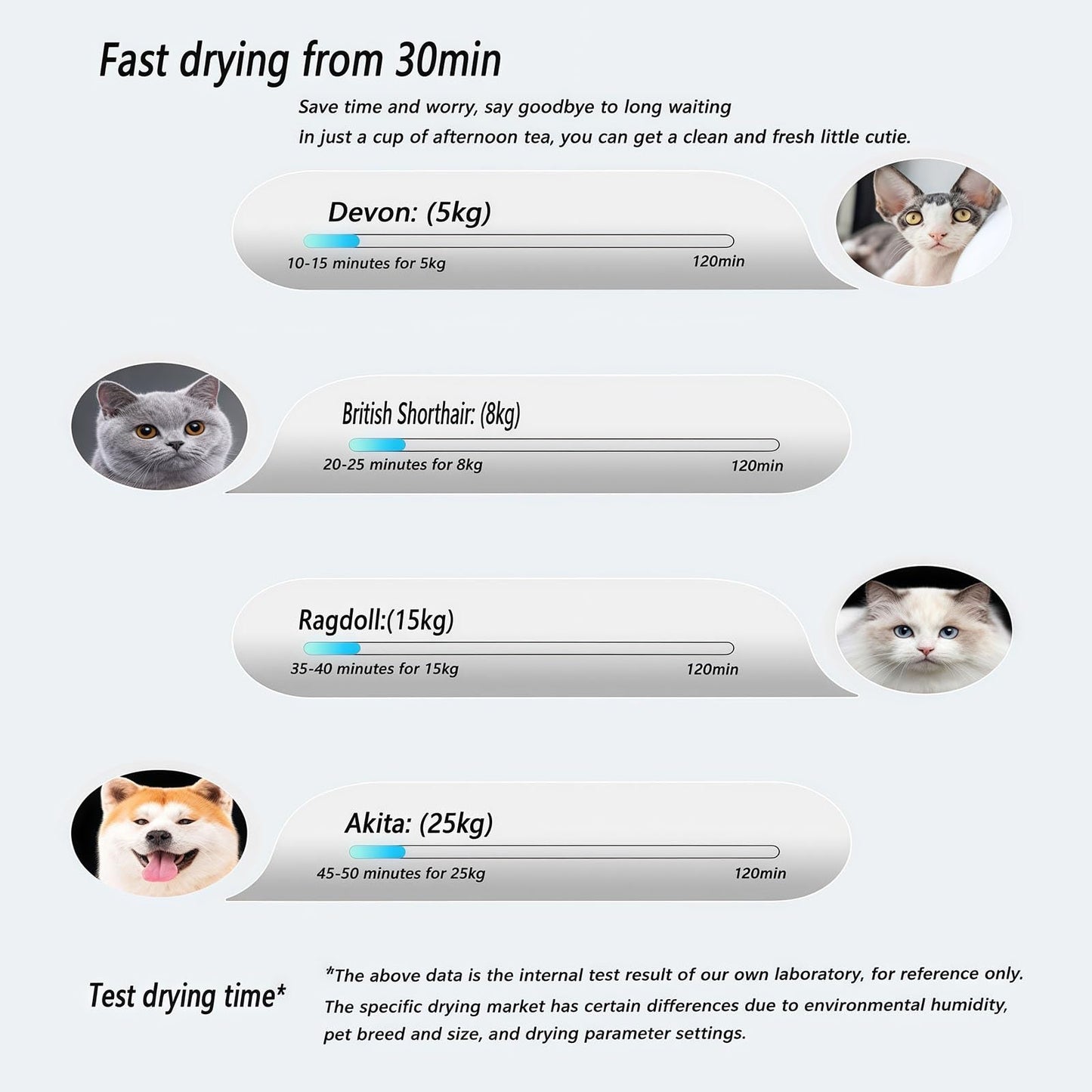 WENMEE Ultra-Quiet Pet Dryer Box for Dogs&Cats - Efficient Hair Dryer for Pet Grooming,Safe&Fast Drying