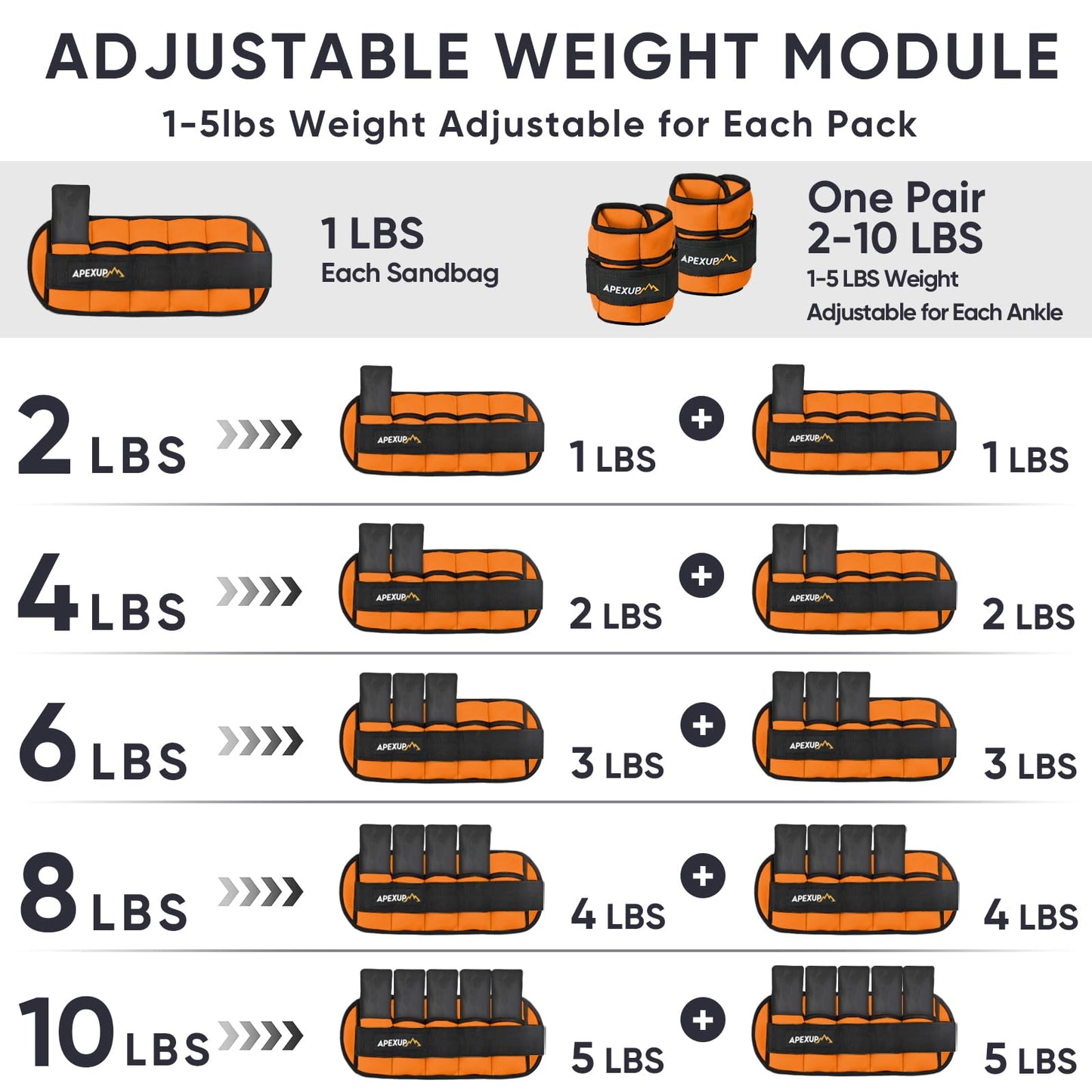 APEXUP Adjustable Ankle Weights for Women and Men, Modularized Leg Weight Straps for Yoga, Walking, Running, Aerobics, Gym (2-10 lbs, Orange)