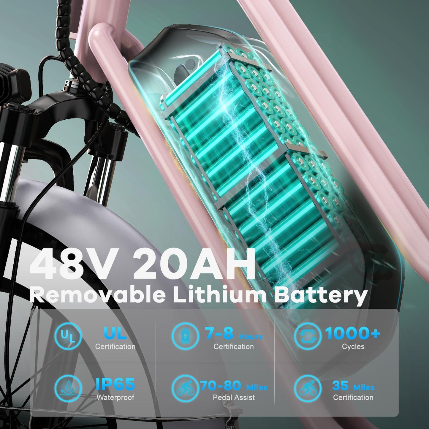 Electric Bike for Adults, 20"x 4" Fat Tire 35MPH Ebike, 1450W Peak Mountain Commute Bike with 48V 20AH Removable 960WH Battery, 80 Miles Max Range Mechanical Disc Brake 2 Seater Electric Bicycle Pink