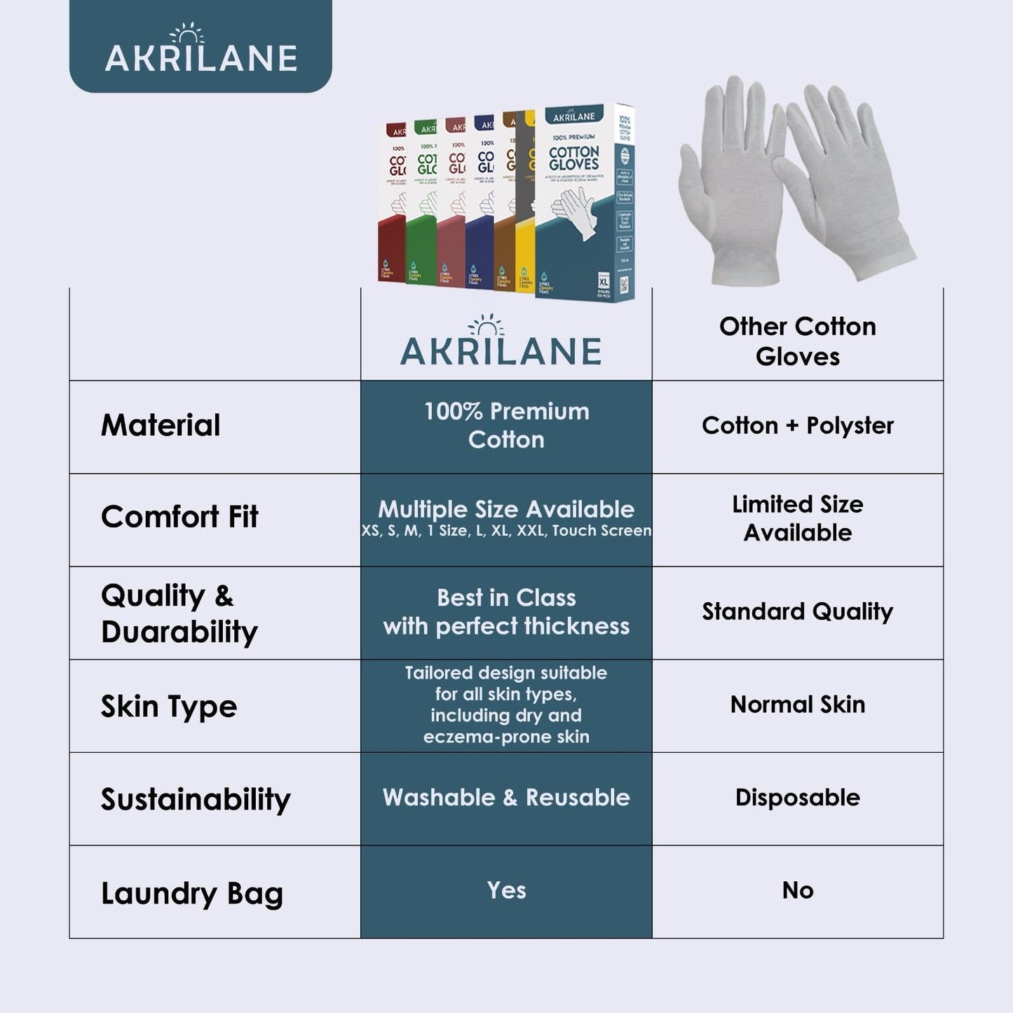 AKRILANE 20 Pairs Cotton Gloves for Dry Hands | Moisturizing Overnight Gloves for Eczema, Psoriasis & Skin Spa Treatment for Women & Men | Washable & Reusable with Free Laundry Bag