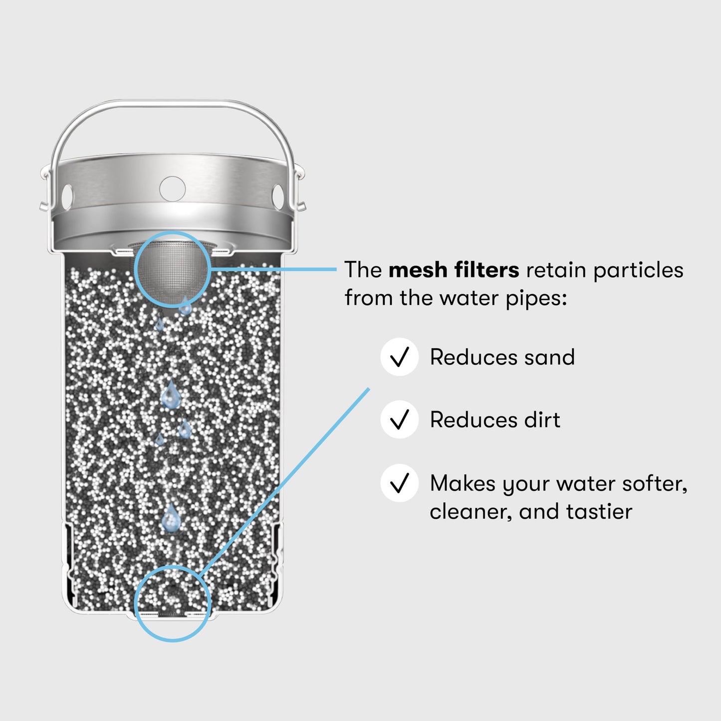 aarke Pure Filter Refill Granules - Reduces Heavy Metals for Clean Water, Eco-Friendly, 8-Week Performance, Compatible With Purifier Pitchers (3 Pack)