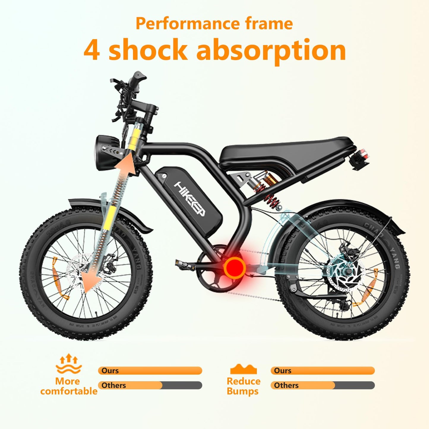 Electric Bike for Adults - K6 20 x 4 Inch Fat Tire, 750W/Peak 1500W Motor, 48V15AH Detachable Battery, 4 Riding Modes Electric Dirt Bike, 7 Speed Electric Motorcycle, 28MPH UL 2849 Certified