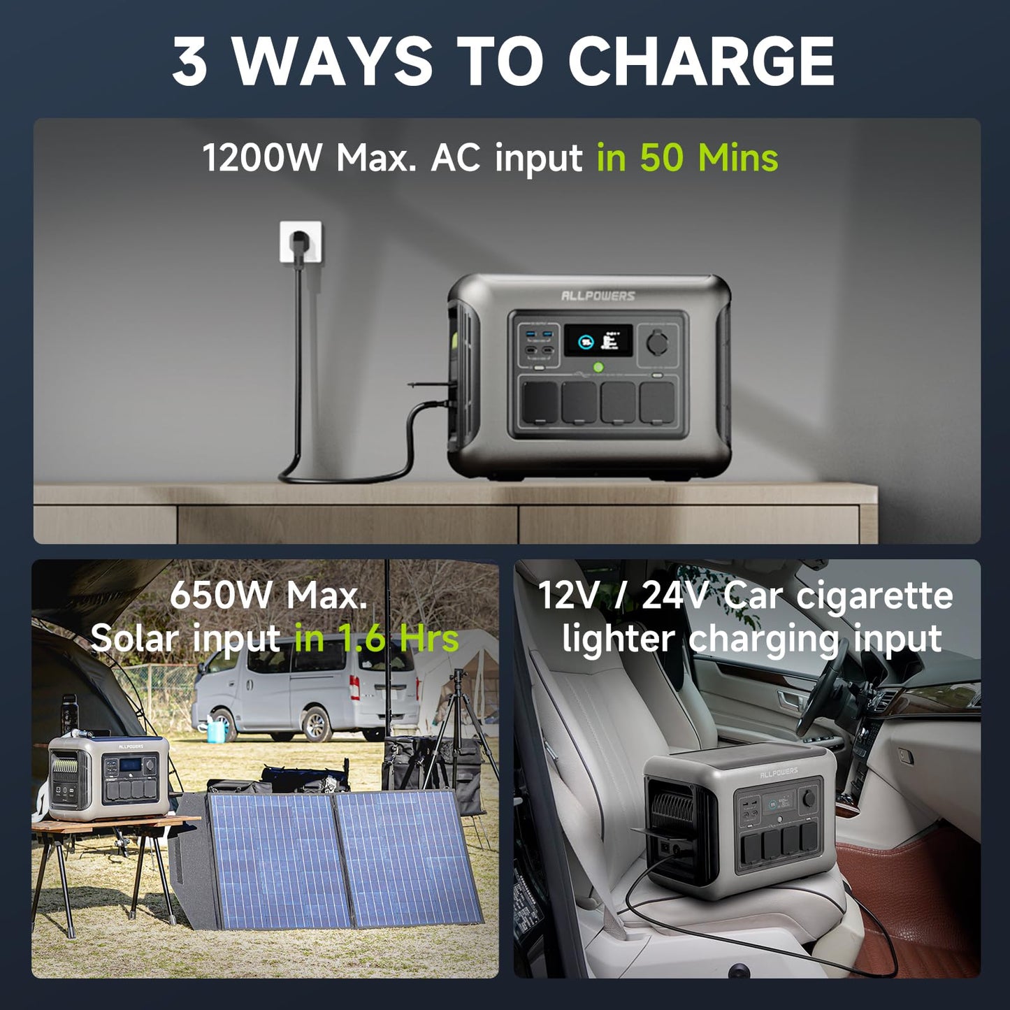 [2025 New Model] ALLPOWERS R1500 LITE Portable Power Station, 1056Wh LiFePO4 Battery Backup w/ 4 1600W (3200W peak) AC Outlets, 0-80% in 40 Min, 35dB UPS Solar Generator for Camping, RV, Home Use