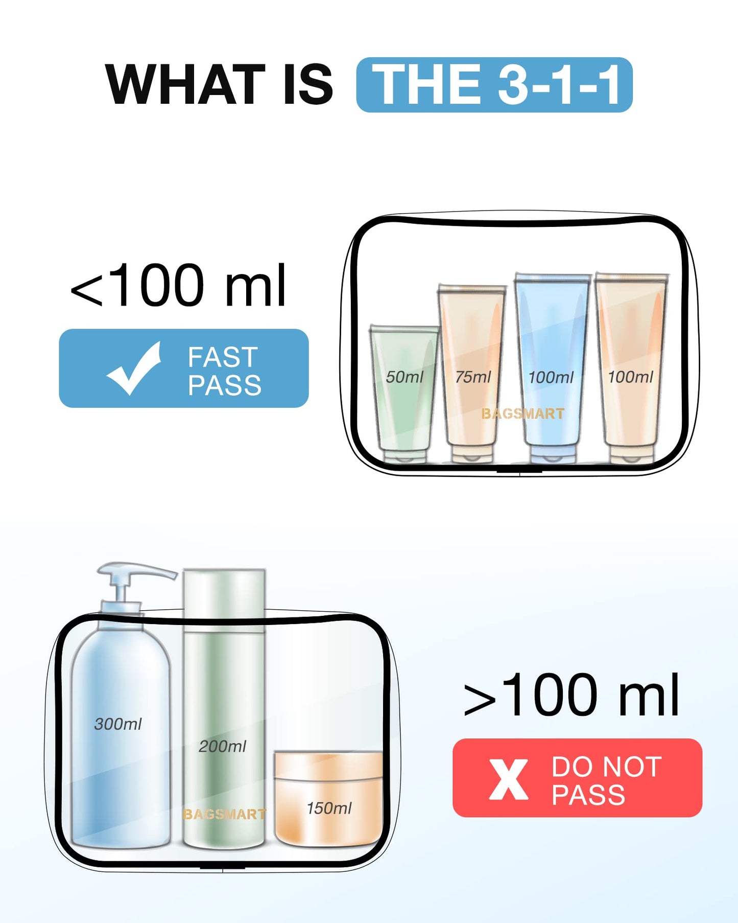 BAGSMART Clear Toiletry Bag, 2 Packs TSA Approved Water resistant Quart Size Travel Organizer, Airport Airline Travel Essential Carry On Makeup Cosmetic Bags for Women, Black