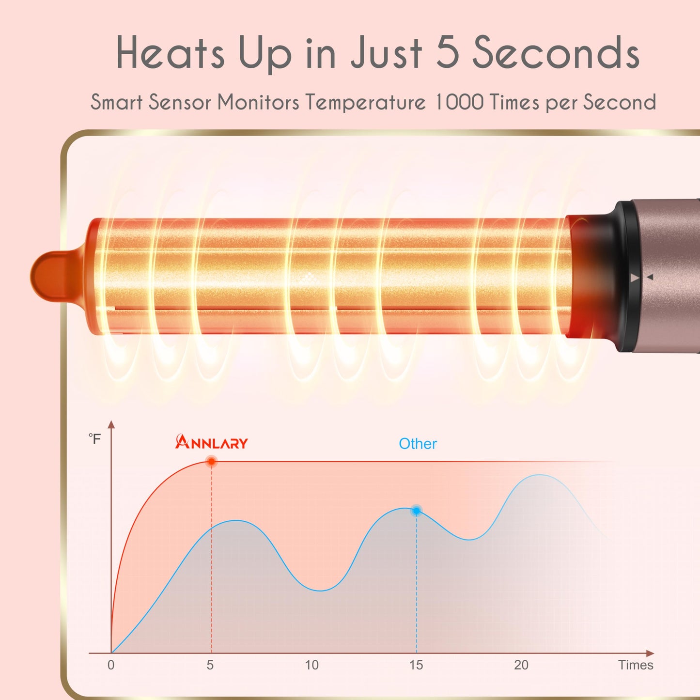 Annlary 5 in 1 Ionic Hot Air Styler, 1400W Powerful Hair Dryer Brush, Auto-Wrap Curlers, Paddle Brush for Fast Drying, Curling, Straightening, Volumizing with Travel & Storage Bag