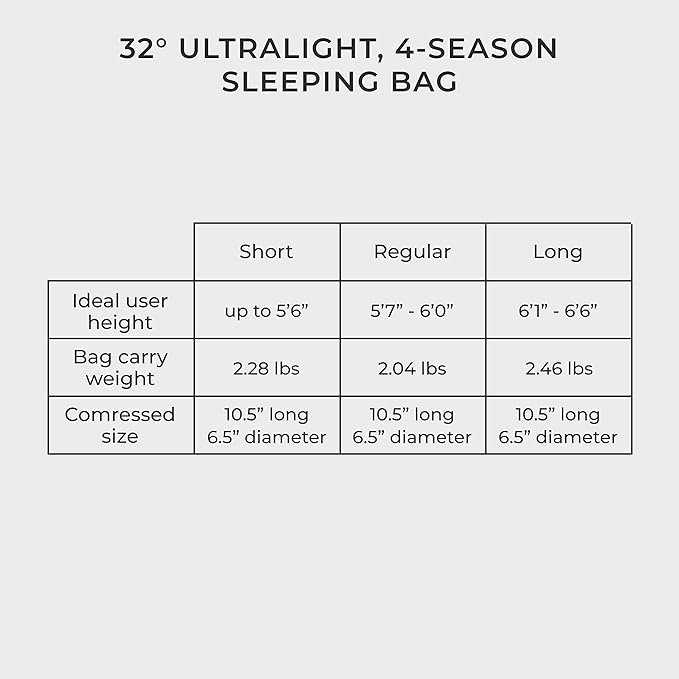 Hyke & Byke Katahdin 32 F Hiking & Backpacking Sleeping Bag - 4 Season, 625FP Ultralight Sleeping Bag - Water Resistant - Charcoal Gray - Short