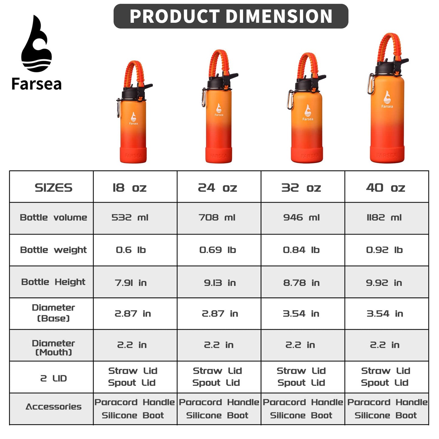 Farsea Insulated Water Bottle With Paracord Handle, Protective Silicone Boot and 2 Lids (Straw Lid & Spout Lid), Stainless Steel Water Bottle Wide Mouth, Double Wall Sweat-Proof BPA-Free, 18 oz