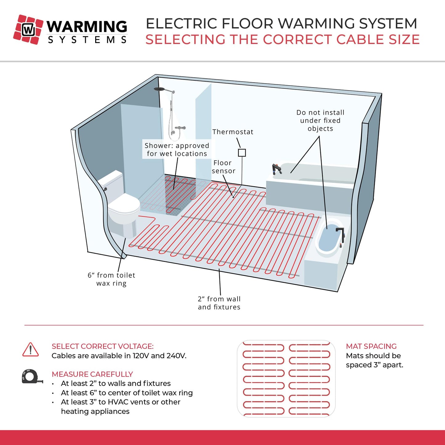 Warming Systems - 30 Sqft 120V Electric Radiant Floor Heating Mat – Includes Heating Mat, Programmable Thermostat, 2 Floor Sensors, Installation Monitor and Under Tile Heater