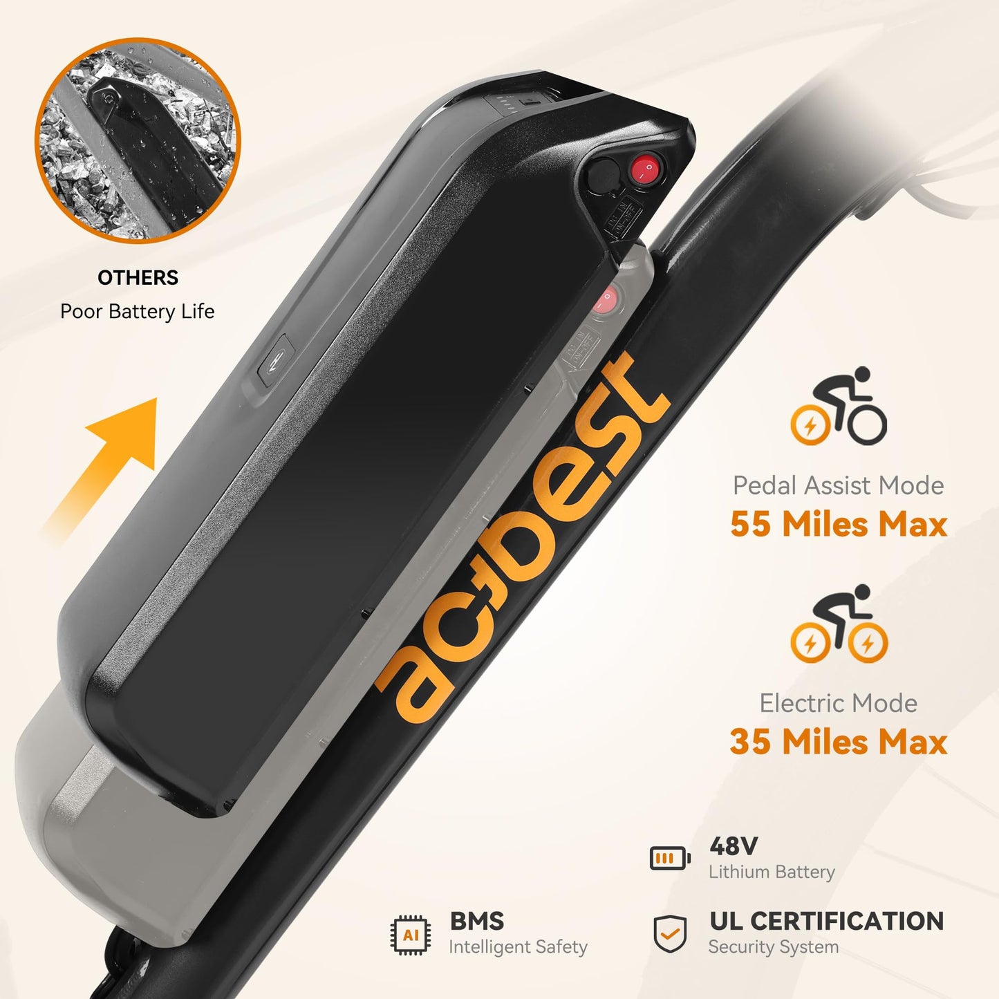 ACTBEST Apex Electric Bike for Adults, 26" 1000W Peak Electric Mountain Bike, 22MPH Top Speed, Max Range 55+ Miles, 48V Removable Battery, 21-Speed Lightweight E-Bike, BLack1