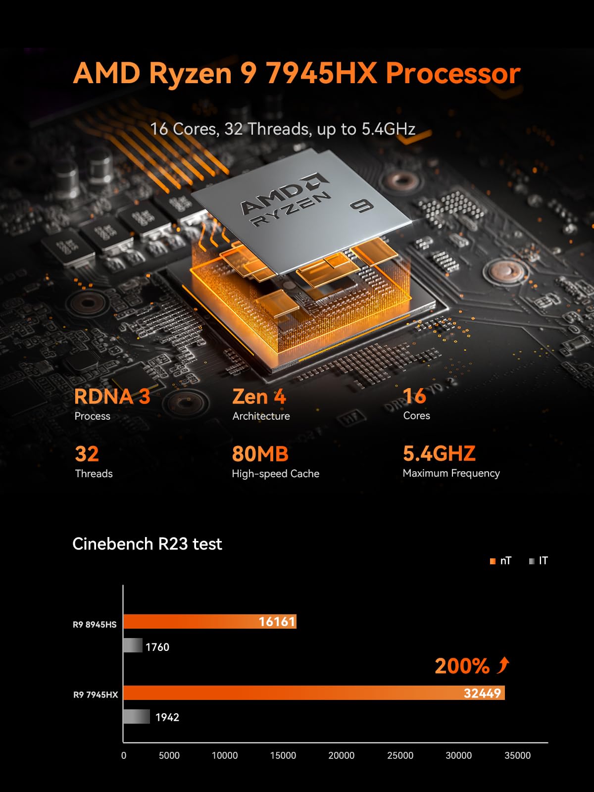 AtomMan G7 Pt Mini PC AMD Ryzen 9 7945HX(16C/32T, up to 5.4GHz) 32GB DDR5 1TB PCIe4.0 SSD Micro Computer, HDMI+DP+USB-C Output, 2.5G LAN, WiFi7, BT5.4, 4xUSB AMD Radeon RX 7600M XT Graphics Gaming PC