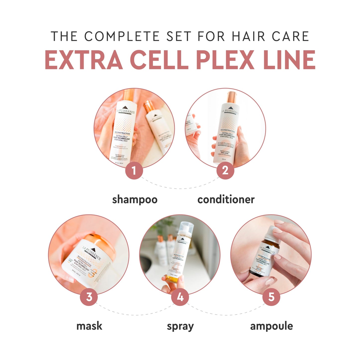 LA PUISSANCE Extra Cell Plex Complete Hair Repair - 5-Step Deep Repair Kit for Severely Damaged Hair - Includes Shampoo, Conditioner, Mask, Spray, Ampoule - For Home and Salone Use